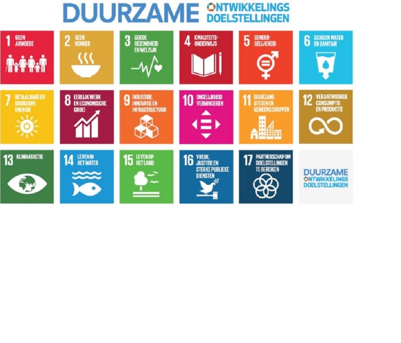 Duurzaamheid Impact Scan  uitgevoerd  door  YPC  -   Martin van de Sluis